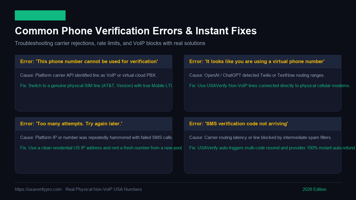 Why Virtual VoIP Numbers Fail SMS Verification